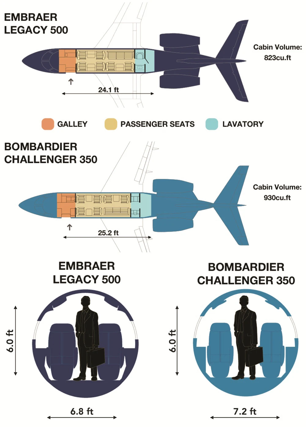 Сравнение кабин Legacy 500 и Challenger 350