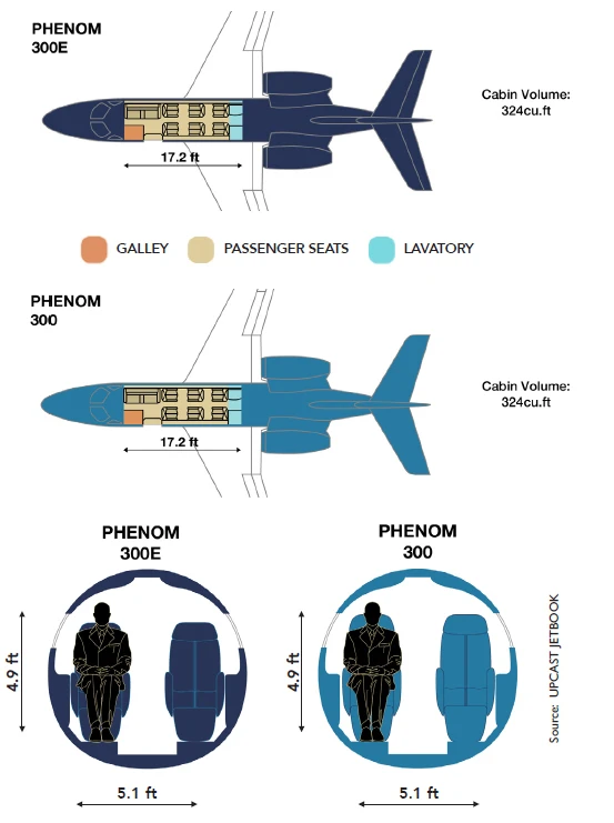 Сравнение кабин Phenom 300E и Phenom 300